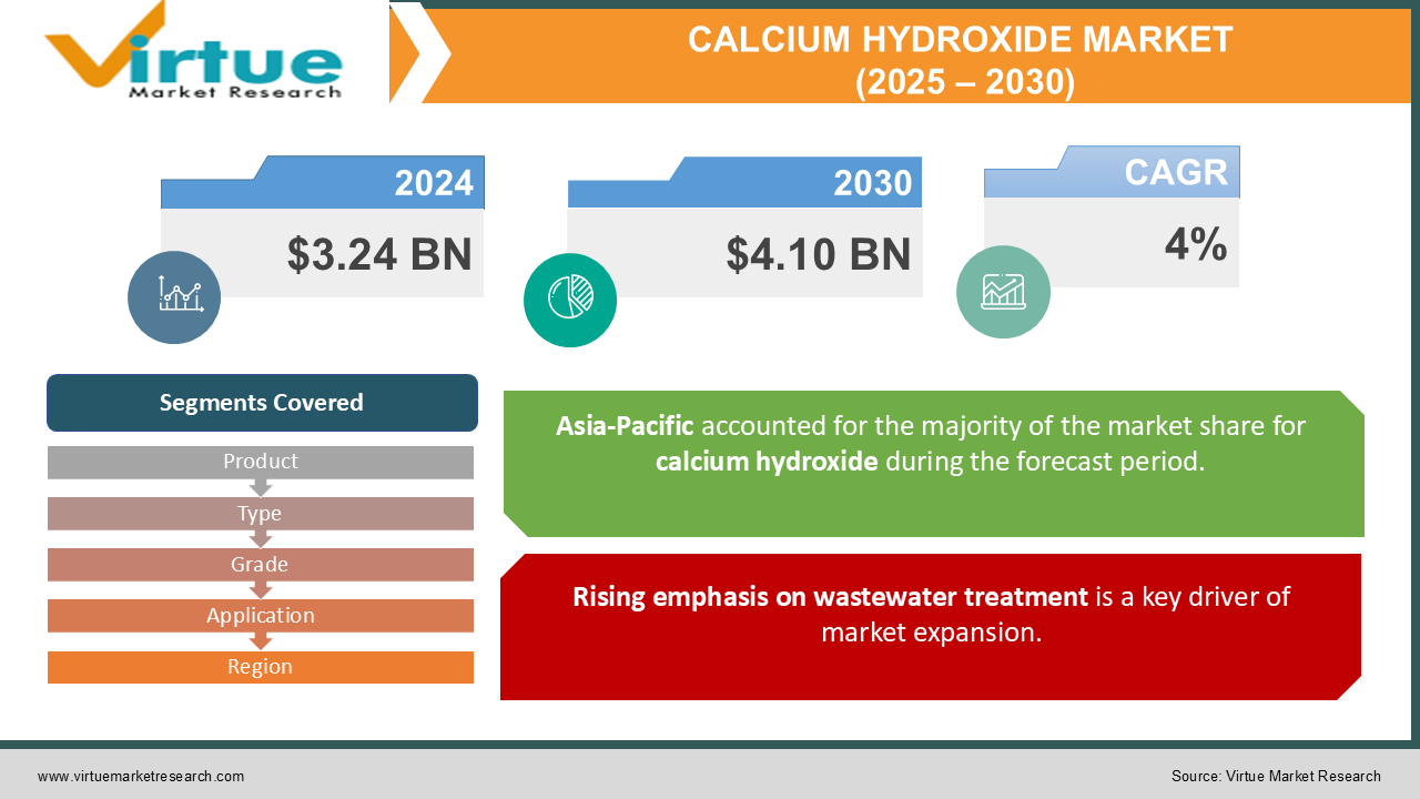 CALCIUM HYDROXIDE 